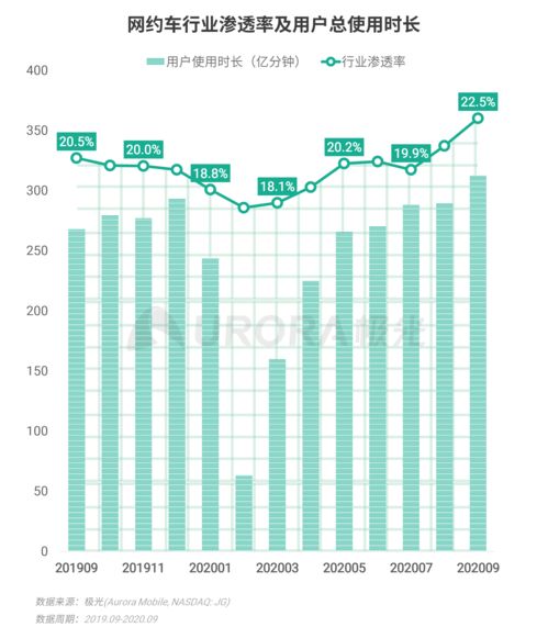 極光2020年Q3移動互聯(lián)網(wǎng)行業(yè)數(shù)據(jù)研究報告 數(shù)據(jù)服務(wù)驅(qū)動產(chǎn)業(yè)變革
