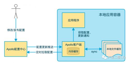 微服務(wù)架構(gòu)在互聯(lián)網(wǎng)數(shù)據(jù)服務(wù)中的應(yīng)用與實現(xiàn)