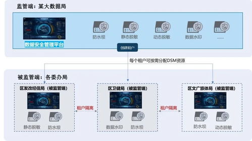 2023中國互聯(lián)網(wǎng)大會聚焦政務(wù)數(shù)據(jù)安全，美創(chuàng)科技建設(shè)實踐入選特色案例